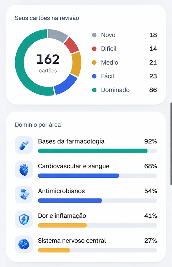 Suba de nível